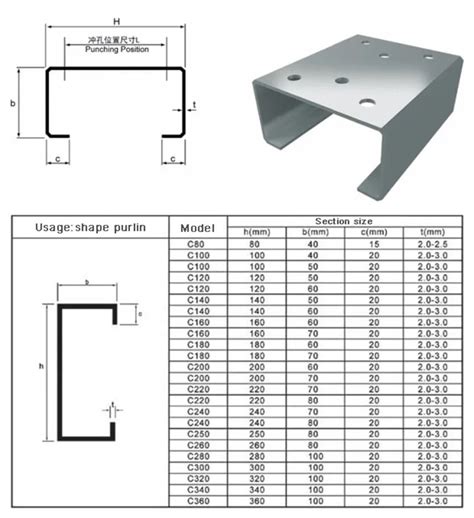 steel box section sizes factories|steel box channel standard sizes.